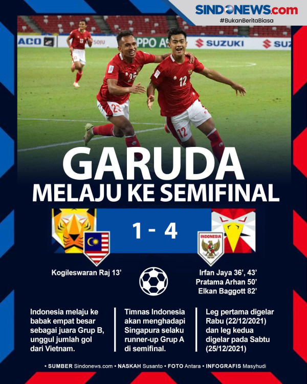 Timnas Indonesia Ganyang Malaysia, Egy Maulana Vikri Panjatkan Syukur