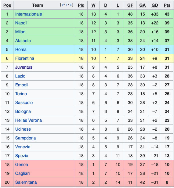 Hasil dan Klasemen Sepak Bola, Senin (20/12/2021): Liverpool Ditahan Tottenham, AC Milan Tergusur