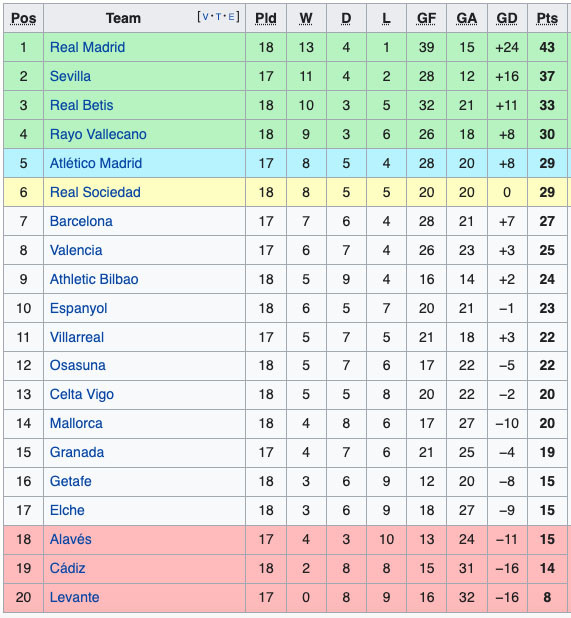 Hasil dan Klasemen Sepak Bola, Senin (20/12/2021): Liverpool Ditahan Tottenham, AC Milan Tergusur