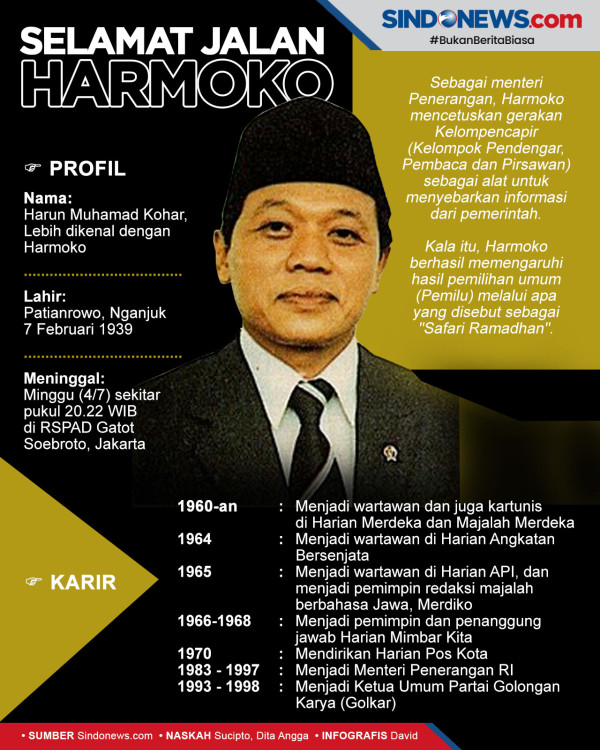 5 Mantan Menteri yang Meninggal Sepanjang Tahun 2021
