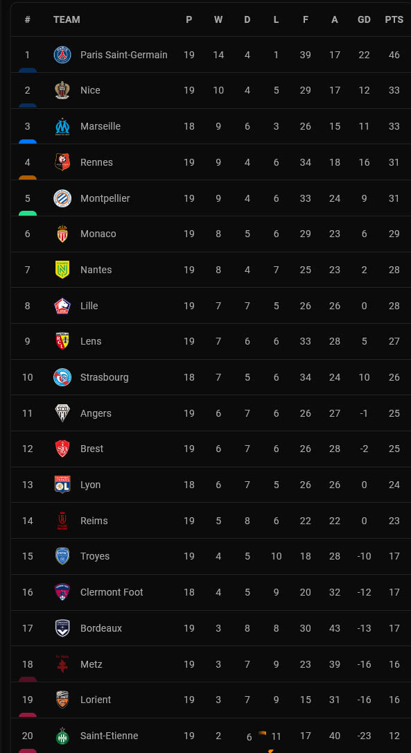 Hasil dan Klasemen Liga-Liga Elite Eropa, Kamis (23/12/2021) WIB: Real Madrid Menang, Ramos Dikartu Merah