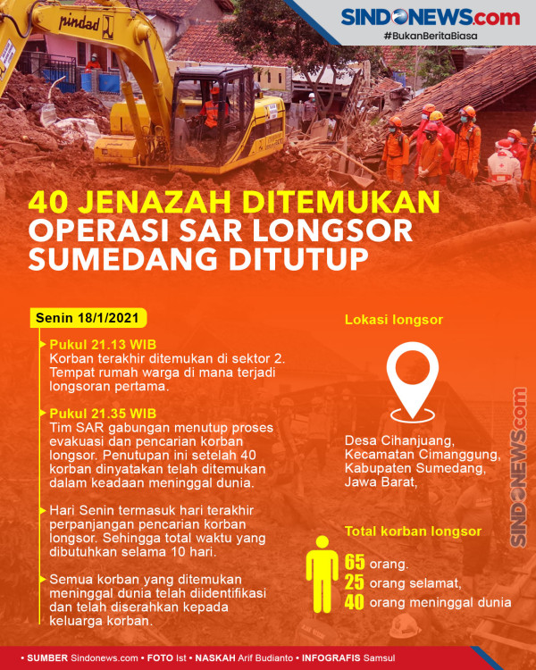 6 Bencana Paling Banyak Memakan Korban Jiwa: Erupsi Gunung Semeru hingga Dampak Siklon Seroja