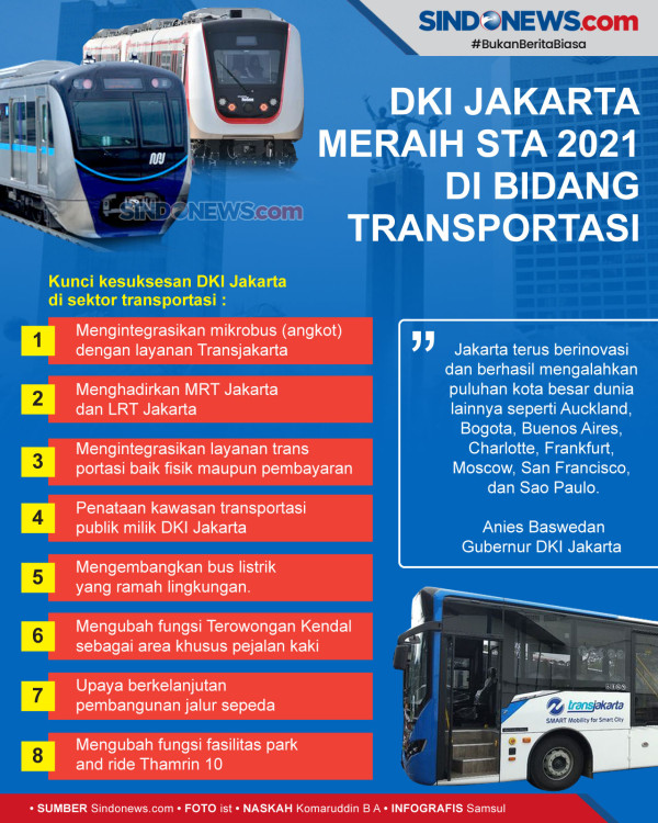 Deretan Penghargaan di Era Anies Baswedan 2021, Nomor 1 Bikin Wow