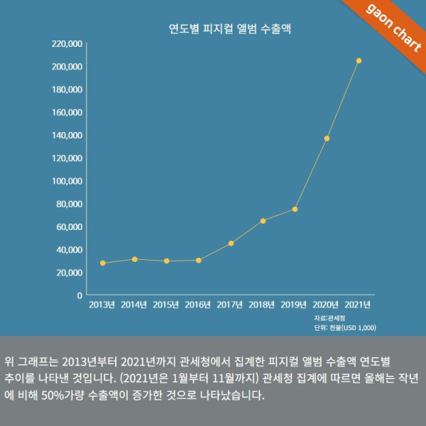 Album K-pop 2021: Penjualan Terbanyak, Negara Pembeli Terbesar, dan Data 2013-2021
