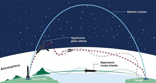 AS Bikin Satelit Pendeteksi Rudal Hipersonik, China: Bisa Ngak Menghentikannya?