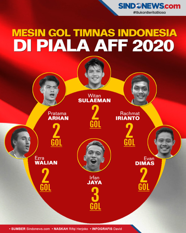 Teerasil Dangda Bidik Rekor Gol Terbanyak ke Gawang Timnas Indonesia