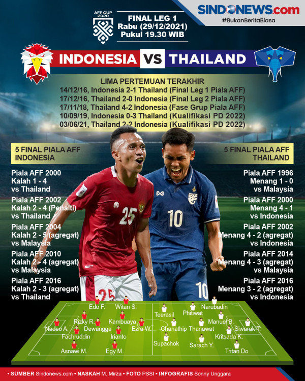 Jelang Final Piala AFF 2020, Terselip Doa Ibunda Pratama Arhan untuk Timnas Indonesia