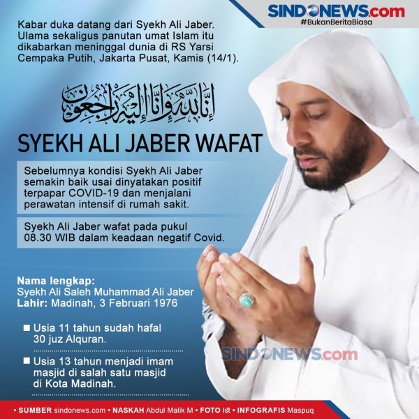 7 Ulama yang Meninggal Dunia di Tahun 2021