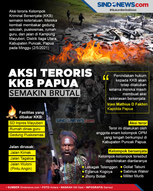 Deretan Aksi Brutal KKB Sepanjang 2021, Nomor 7 Paling Sadis