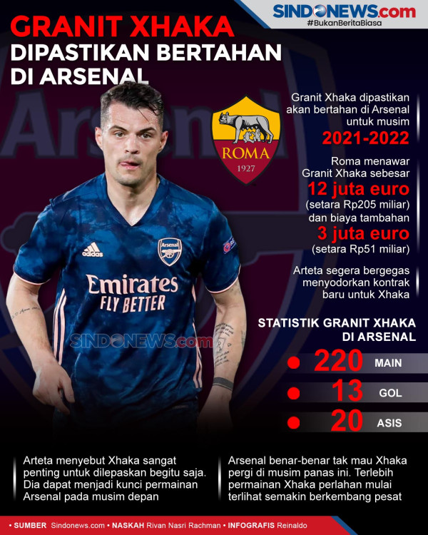 Lorenzo Pellegrini Sebut Jose Mourinho Pelatih Sempurna untuk AS Roma