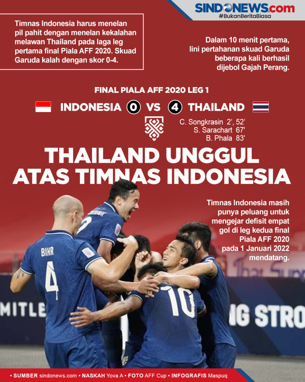 Final Piala AFF 2020: Rumus Bobol Gawang Thailand via Bola Mati