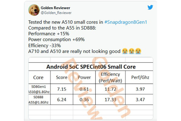 Cek Spek Ponsel Anda, 3 Chip Ini Dikabarkan Bisa Sebabkan Overheating
