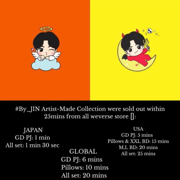 Dianggap Kemahalan, Produk Karya Jin dan RM BTS Tetap Ludes dalam Sekejap