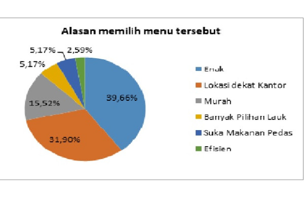 10 Makan Siang Favorit Pekerja Kantoran