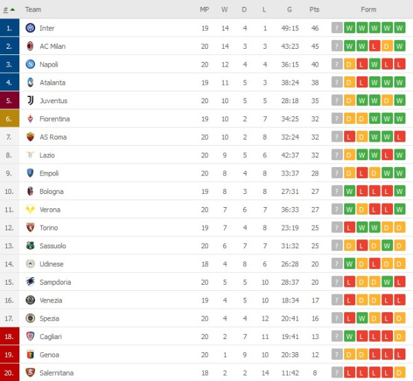 Hasil Liga Italia dan Copa del Rey: Milan dan Atletico Pesta Gol