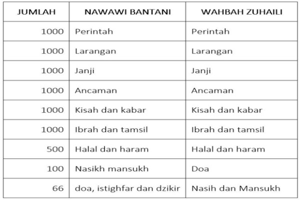 Jumlah 6.666 Ayat Al-Qur'an Itu Dari Mana Rujukannya?