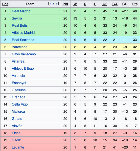 Klasemen dan Hasil Pertandingan, Minggu-Senin (10/1/2022): Arsenal Tersingkir dari Piala FA