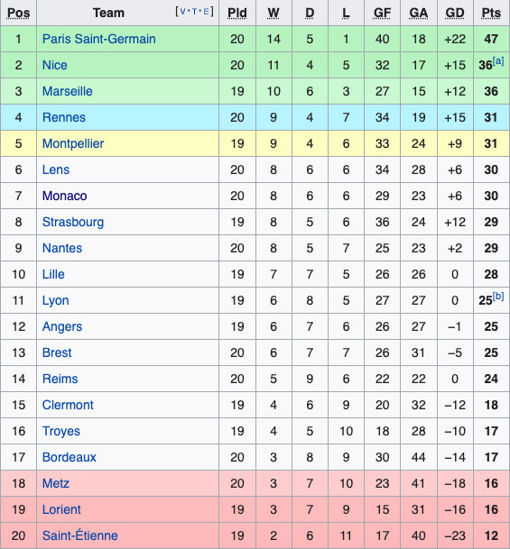Klasemen dan Hasil Pertandingan, Minggu-Senin (10/1/2022): Arsenal Tersingkir dari Piala FA