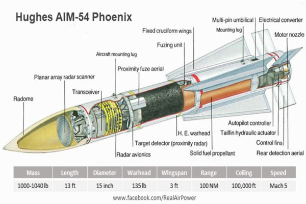 NASA Persenjatai Pesawat Tempur F-15 dengan Rudal Hipersonik Modifikasi AIM-54 Phoenix
