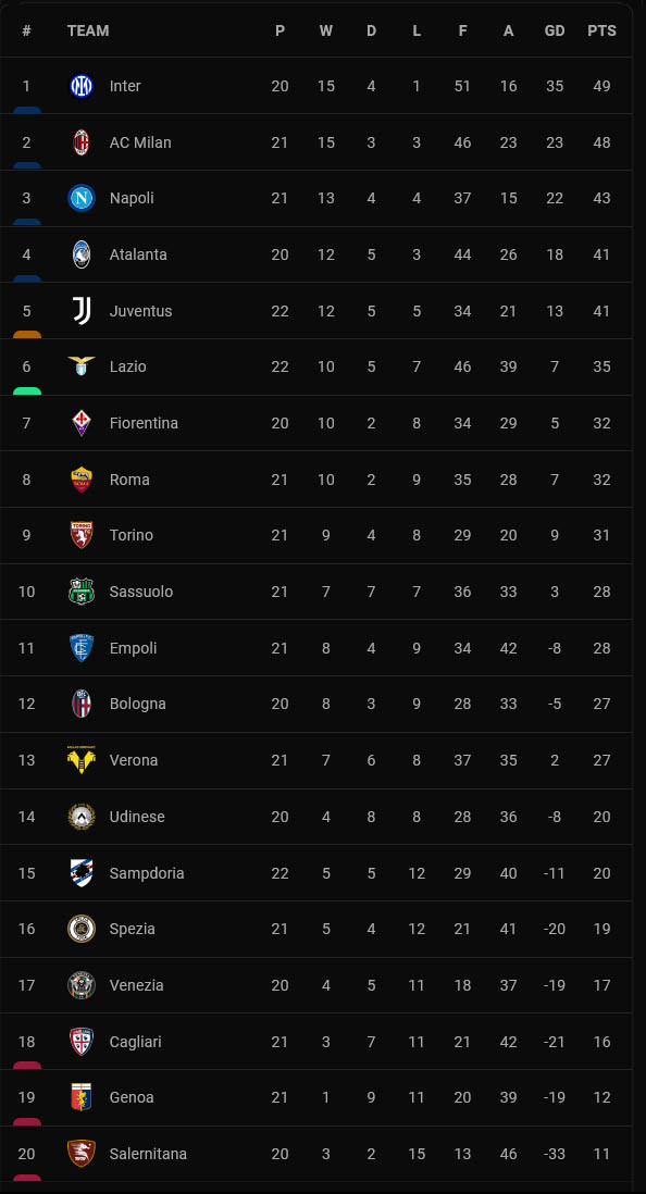 Hasil dan Klasemen Liga-Liga Elite Eropa, Minggu (16/1/2022): MU Imbang, Man City-PSG Berjaya, Bayern Pesta Gol
