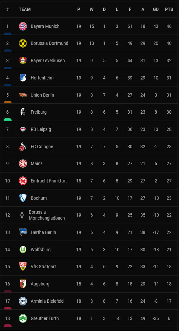 Hasil dan Klasemen Liga-Liga Elite Eropa, Minggu (16/1/2022): MU Imbang, Man City-PSG Berjaya, Bayern Pesta Gol