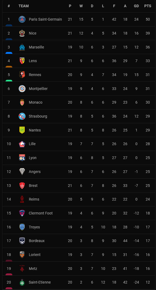 Hasil dan Klasemen Liga-Liga Elite Eropa, Minggu (16/1/2022): MU Imbang, Man City-PSG Berjaya, Bayern Pesta Gol