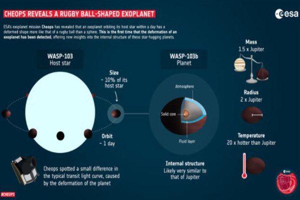 Pertama Kali Ditemukan, Planet Berbentuk Bola Rugby Bikin Penasaran Astronom
