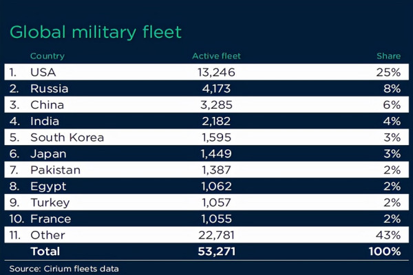 AS Miliki 13.246 Pesawat Militer, Terbanyak Sejagat dan Makin Digdaya