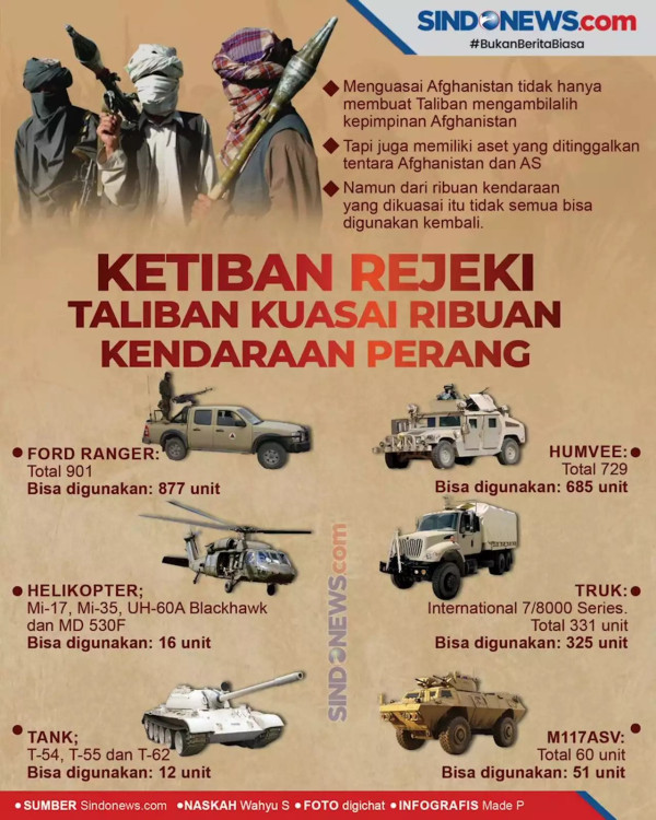 Taliban Diklaim Tertarik Produksi Mobil Tiga Roda dengan Pintu Sayap Camar