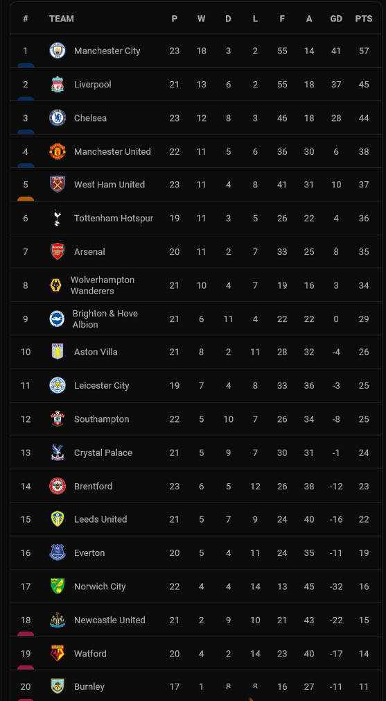 Hasil dan Klasemen Liga-Liga Elite Eropa, Minggu (23/1/2022): Atletico Menang Dramatis, MU-Inter Berpesta
