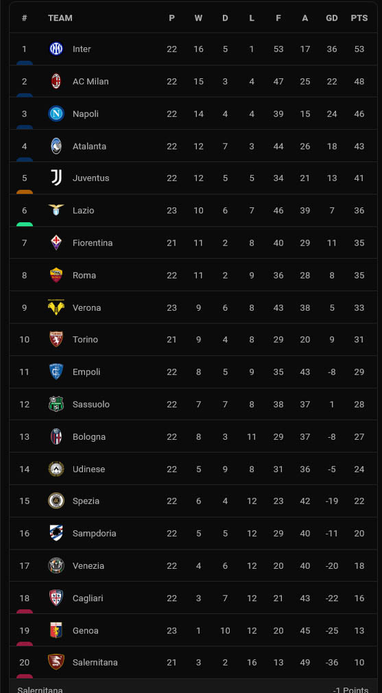 Hasil dan Klasemen Liga-Liga Elite Eropa, Minggu (23/1/2022): Atletico Menang Dramatis, MU-Inter Berpesta