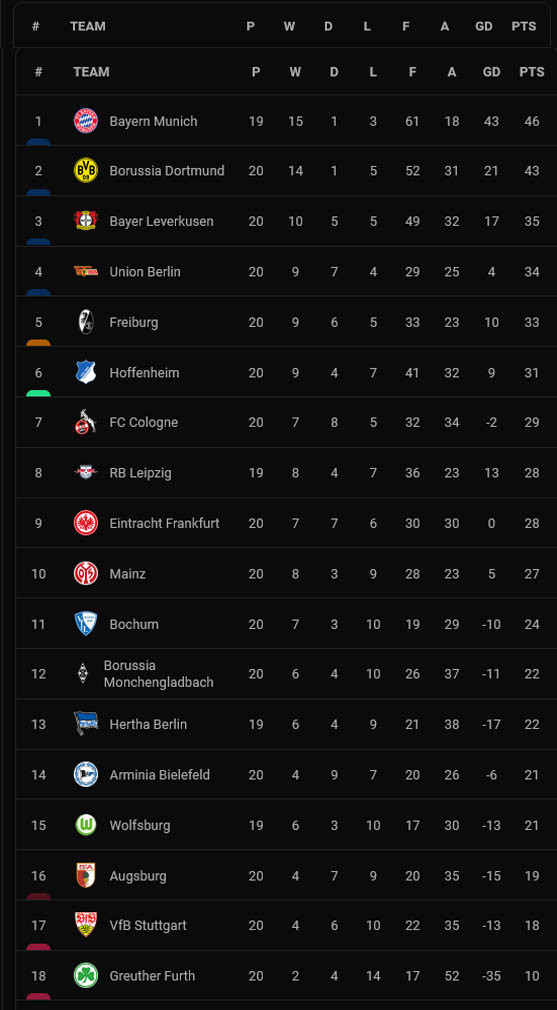 Hasil dan Klasemen Liga-Liga Elite Eropa, Minggu (23/1/2022): Atletico Menang Dramatis, MU-Inter Berpesta