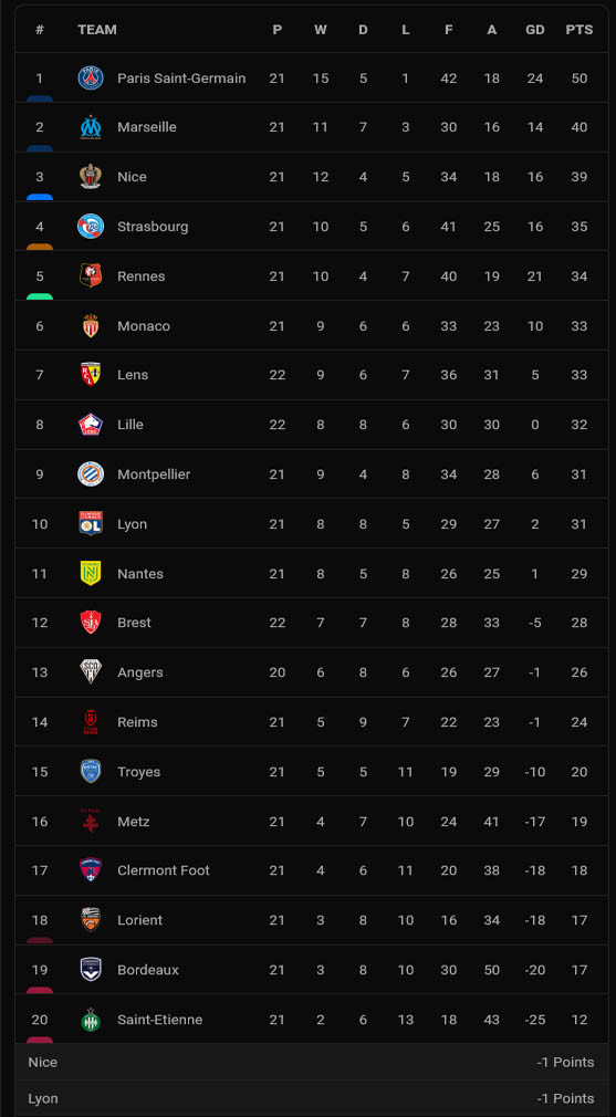 Hasil dan Klasemen Liga-Liga Elite Eropa, Minggu (23/1/2022): Atletico Menang Dramatis, MU-Inter Berpesta