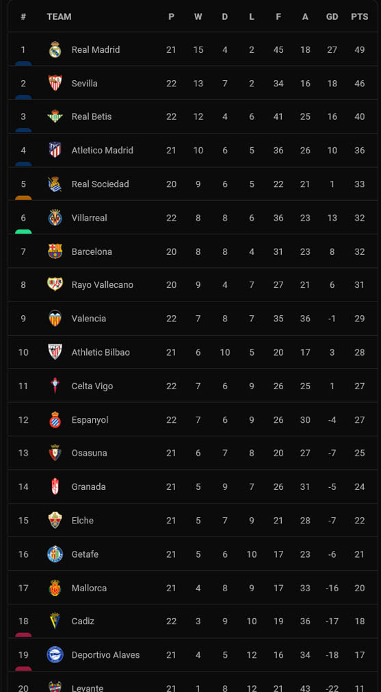 Hasil dan Klasemen Liga-Liga Elite Eropa, Minggu (23/1/2022): Atletico Menang Dramatis, MU-Inter Berpesta