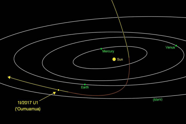 Oumuamua, Pengunjung Misterius Luar Angkasa yang Dicurigai Pesawat Alien