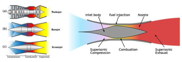 Sukses Uji Coba Hyper-scramjet Booster Dua Tahap, China Siap Wujudkan Pesawat Hipersonik
