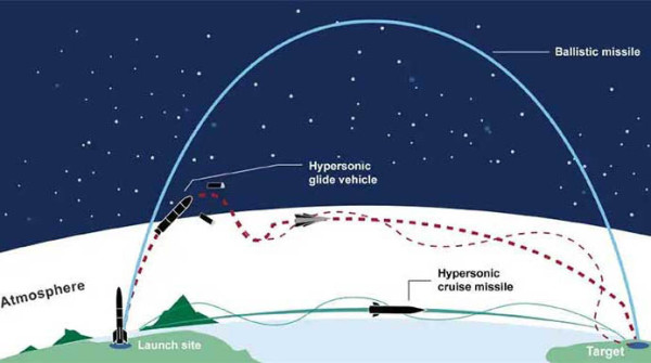 Sukses Uji Coba Hyper-scramjet Booster Dua Tahap, China Siap Wujudkan Pesawat Hipersonik