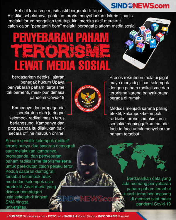 Ciri-ciri Orang Terpapar Terorisme; Sulit Menghargai Pendapat Orang Lain