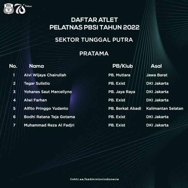 Resmi! PBSI Coret Praveen/Melati dan Hafiz/Gloria dari Pelatnas