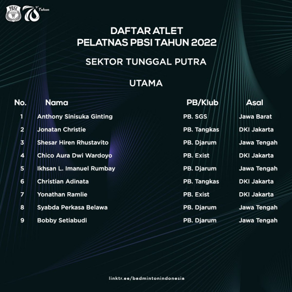Resmi! PBSI Coret Praveen/Melati dan Hafiz/Gloria dari Pelatnas