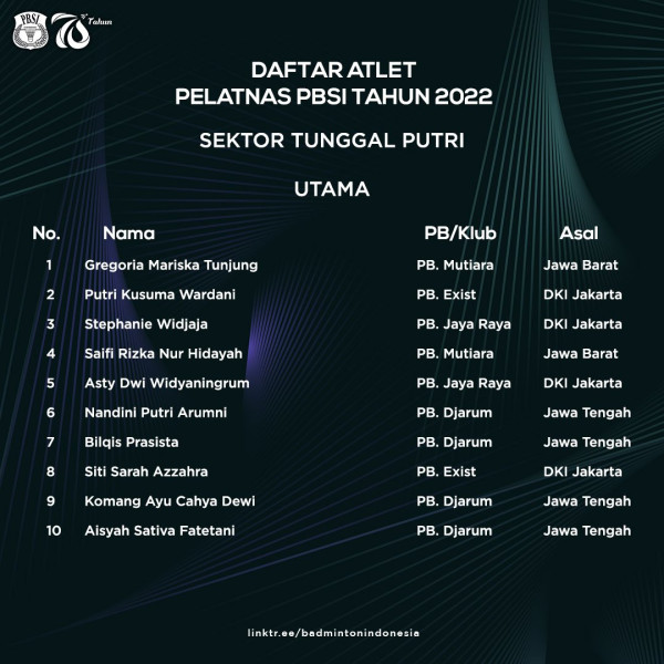 Resmi! PBSI Coret Praveen/Melati dan Hafiz/Gloria dari Pelatnas