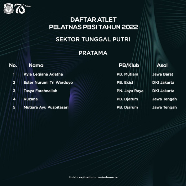 Resmi! PBSI Coret Praveen/Melati dan Hafiz/Gloria dari Pelatnas