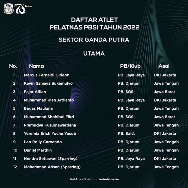 Resmi! PBSI Coret Praveen/Melati dan Hafiz/Gloria dari Pelatnas