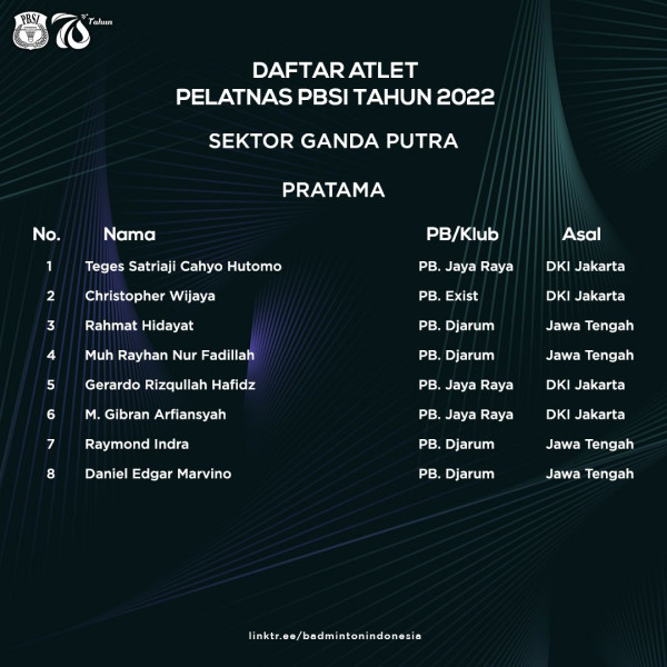 Resmi! PBSI Coret Praveen/Melati dan Hafiz/Gloria dari Pelatnas