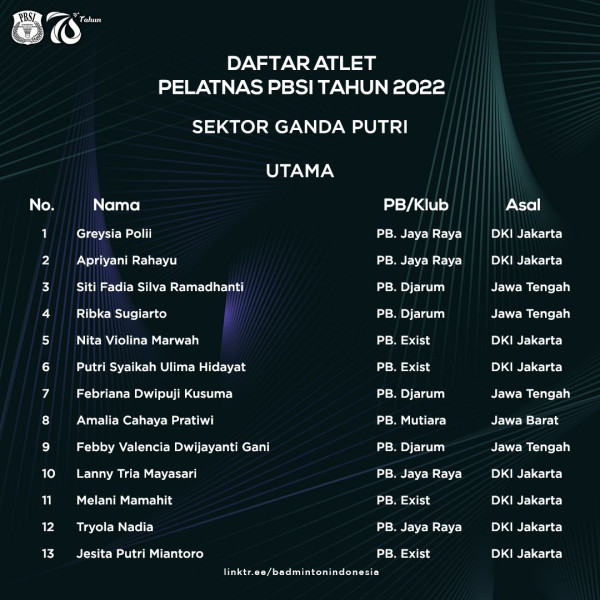 Resmi! PBSI Coret Praveen/Melati dan Hafiz/Gloria dari Pelatnas