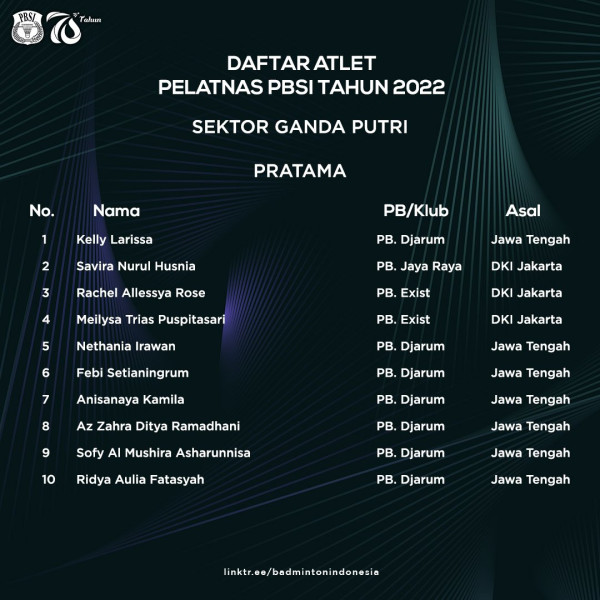 Resmi! PBSI Coret Praveen/Melati dan Hafiz/Gloria dari Pelatnas