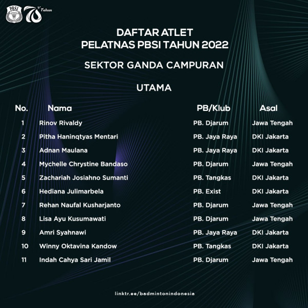 Resmi! PBSI Coret Praveen/Melati dan Hafiz/Gloria dari Pelatnas