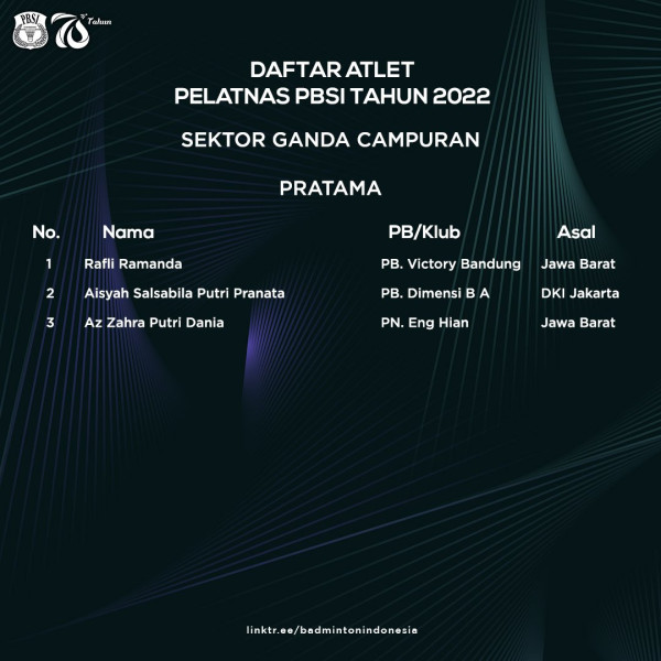 Resmi! PBSI Coret Praveen/Melati dan Hafiz/Gloria dari Pelatnas