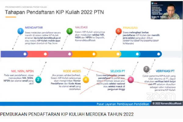 Simak 7 Tahapan Pendaftaran KIP Kuliah 2022