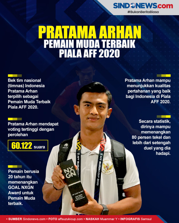 Arhan Pratama Mendunia, Jurnalis Italia Sebut Lazio Harus Merekrutnya